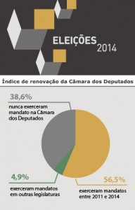 indice_renovacao_Camara_deputados